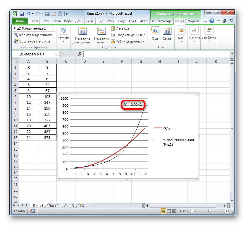 Коэффициент детерминации линии тренда в Microsoft Excel